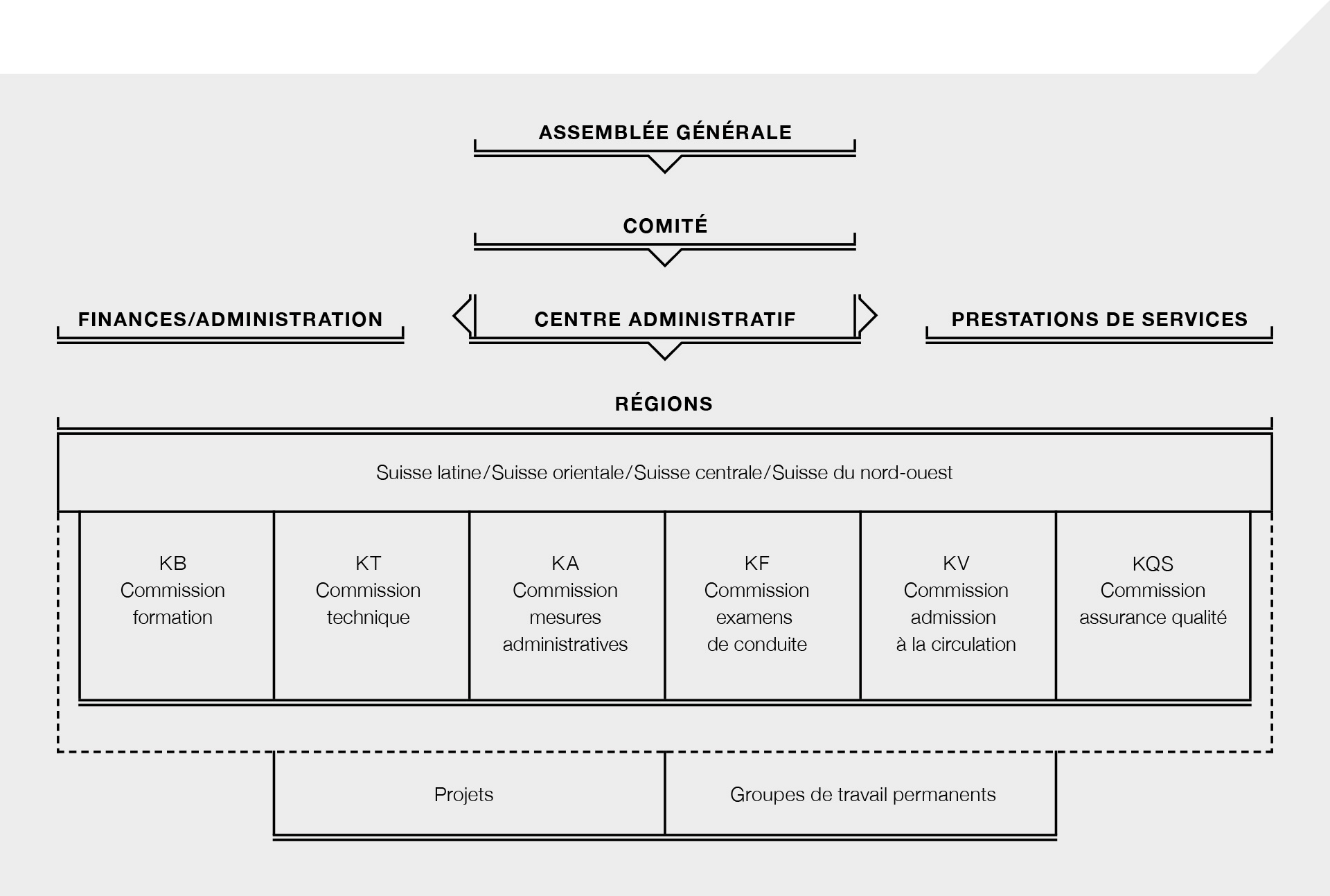 Grafik Organisation asa, FR